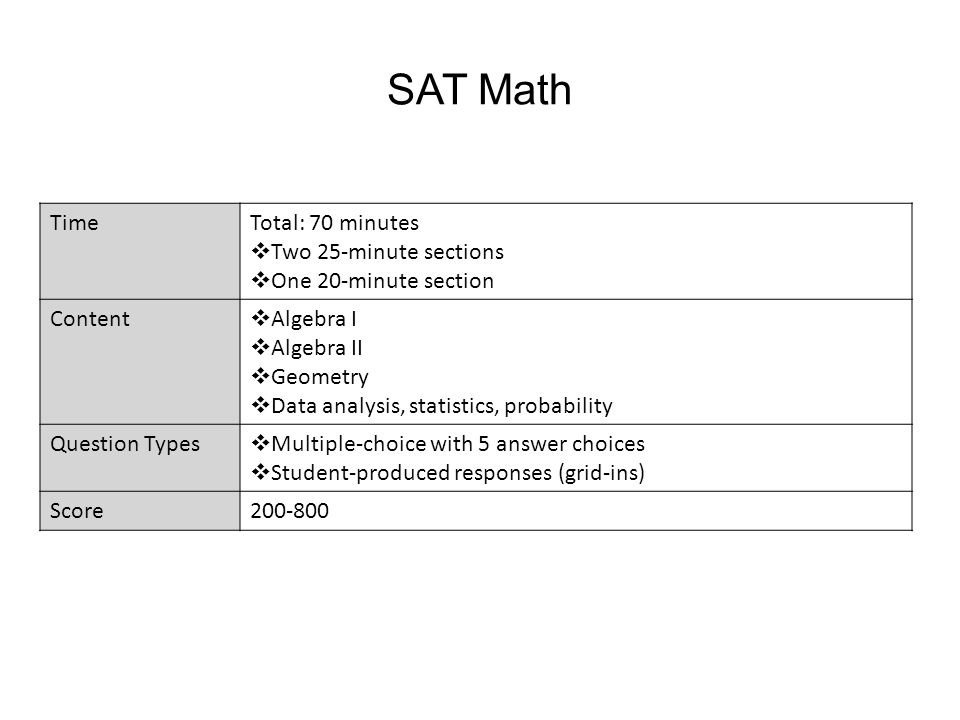New SAT Scores and College Admission